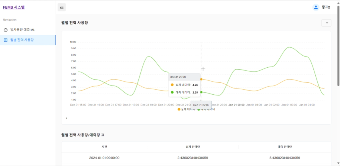 스마트 FEMS 프로젝트 스크린샷 2